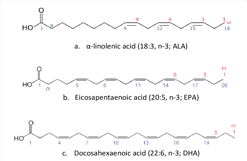 Chemical structures of ALA EPA and DHA png